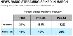 Nielsen News Radio Mar