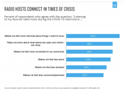 Radio Hosts Connect - Crisis - Nielsen