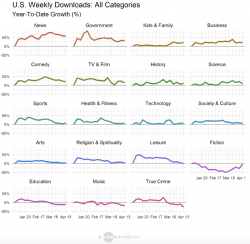 Podtrack Podcast Weekly Download Report Podtrac Weekly Download Report