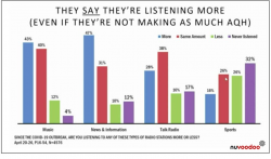 Nuvoodoo’s April radio study