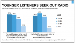 Radio Listeners All Ages