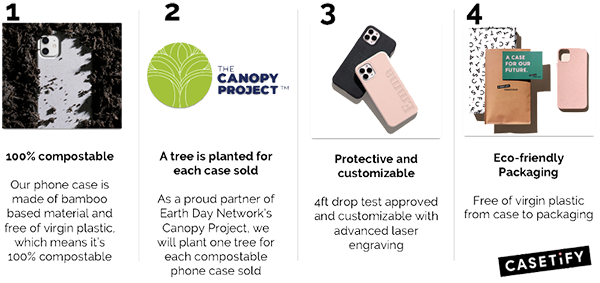 Casetify Compostable