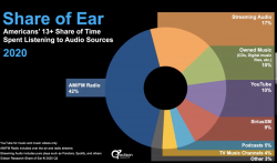 Edison Share of Ear 2020 - podcast