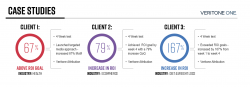 V1 2020 Radio Case Studies