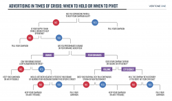 Advertising in Crisis Decision Table